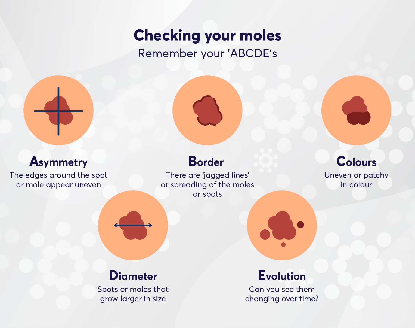 check your moles skin cancer check