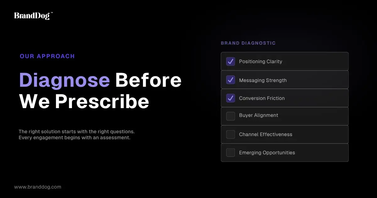 Diagnose before we prescribe: BrandDog's brand diagnostic checklist covering positioning clarity, messaging strength, conversion friction, buyer alignment, channel effectiveness, and emerging opportunities.