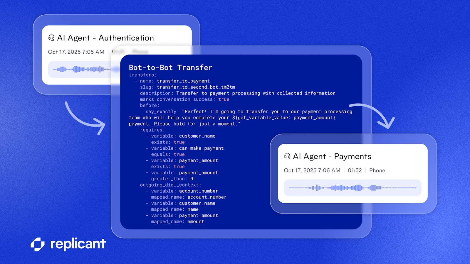Infographic showing how Bot-to-Bot Transfers allow one AI Agent to transfer an active conversation to another without restarting the interaction.