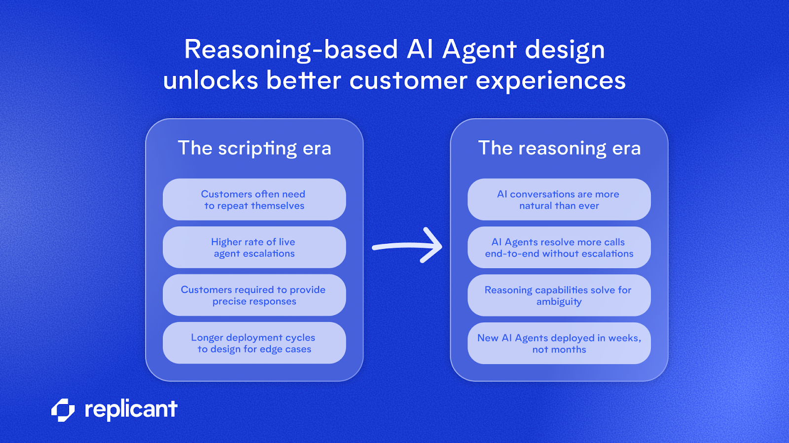 A chart showing the key differences between the scripting era and reasoning era of Agent Experience Design (AXD)