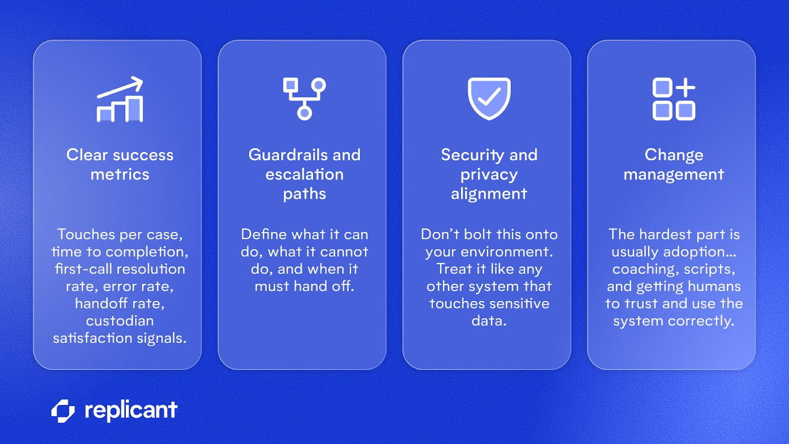 An infographic showing the keys to Compex Legal’s successful AI strategy with Replicant.