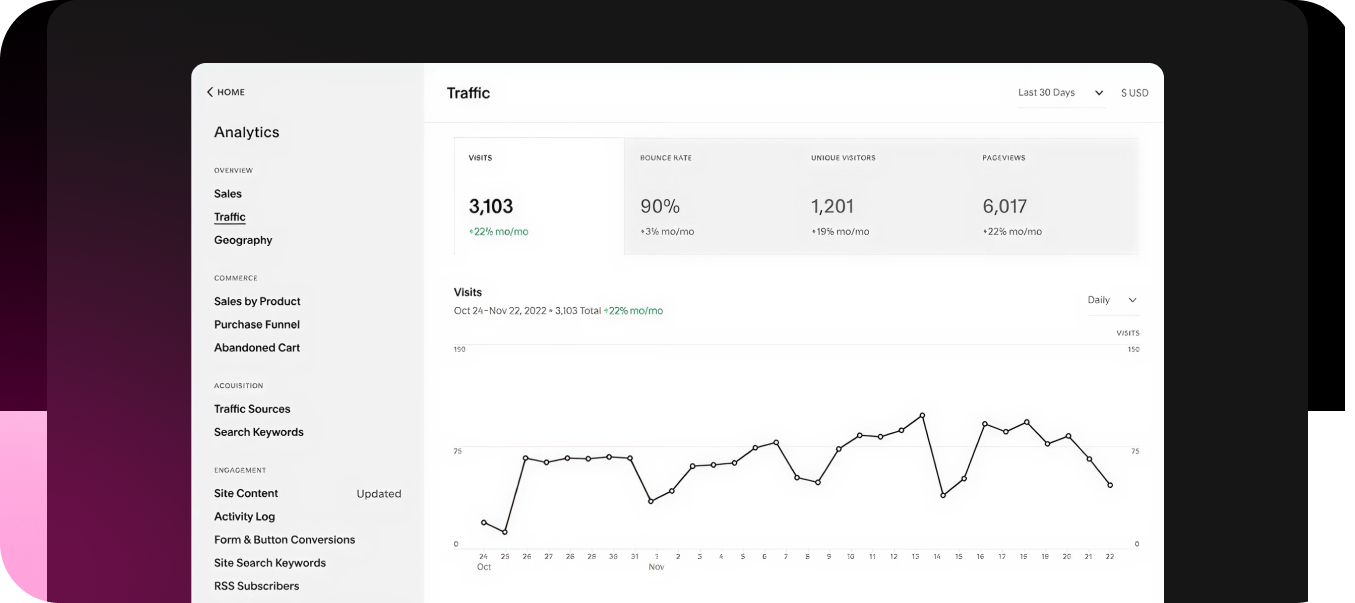 Squarespace website analytics 