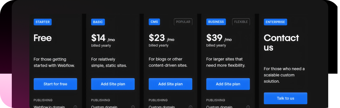 Webflow pricing plans comparison