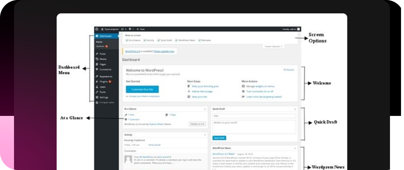 Wordpress' Backend editor