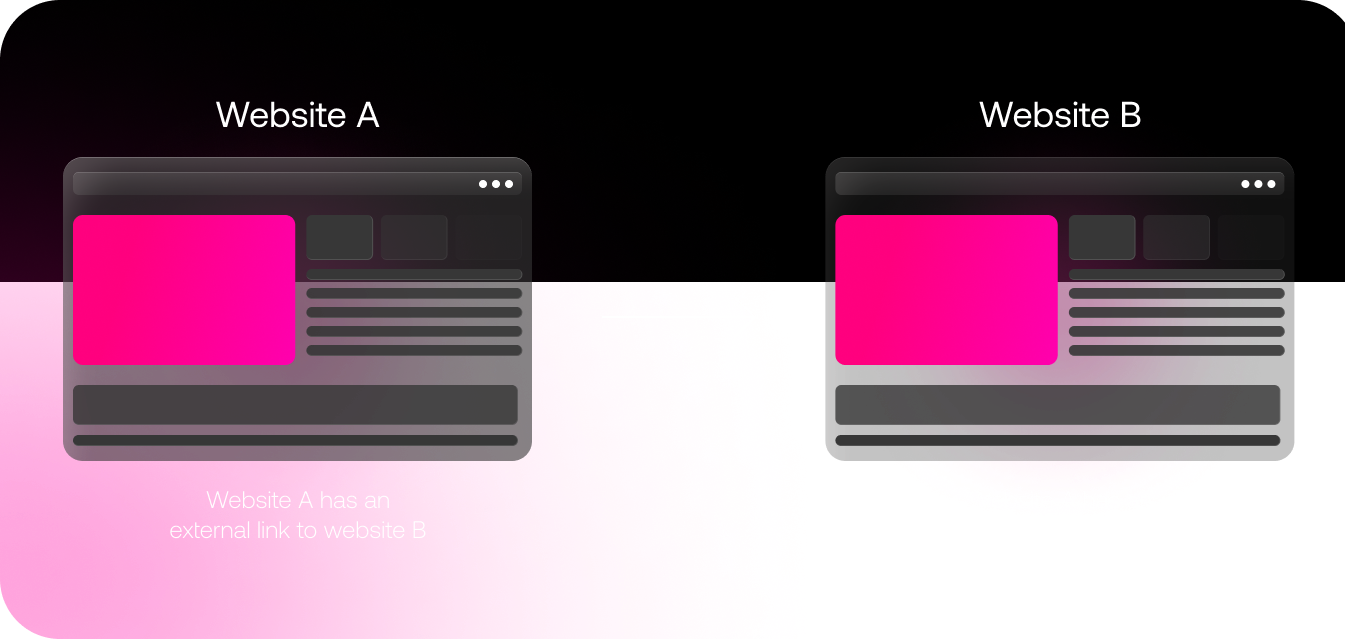 visual description of how website backlinks work