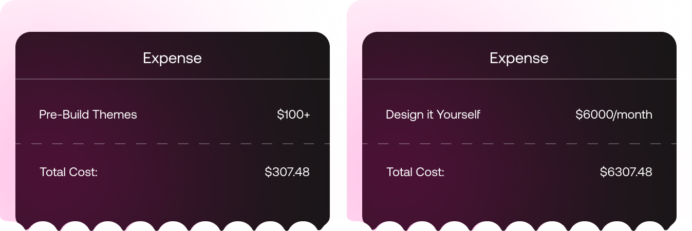 Cost tables comparing pre-built themes and DIY design
