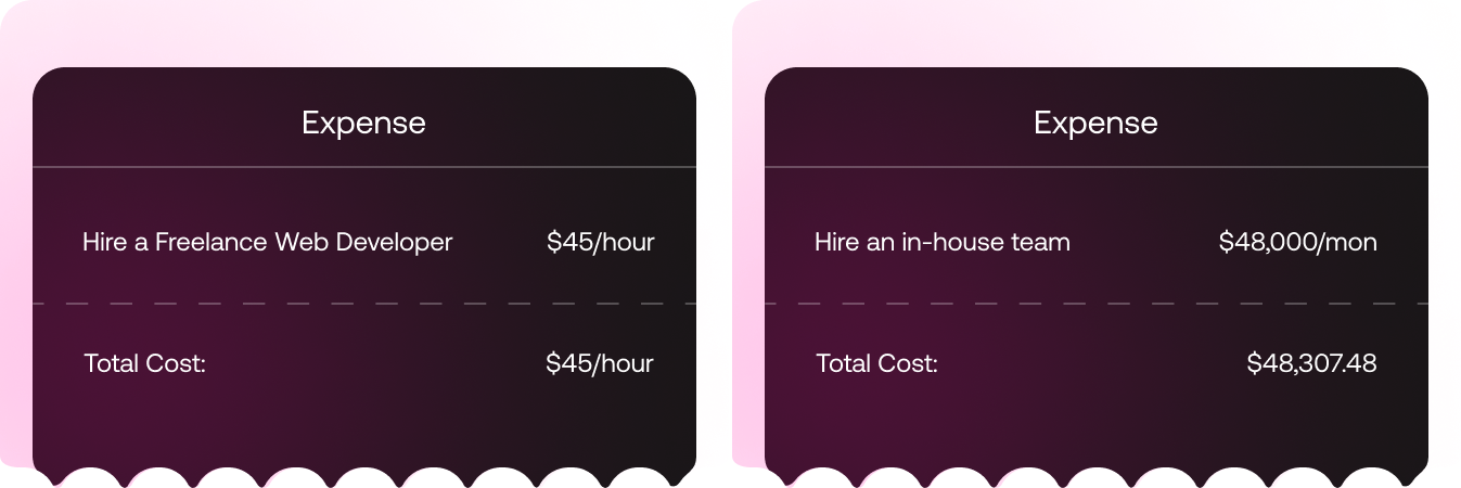 Cost comparison of hiring a freelance web developer versus an in-house team