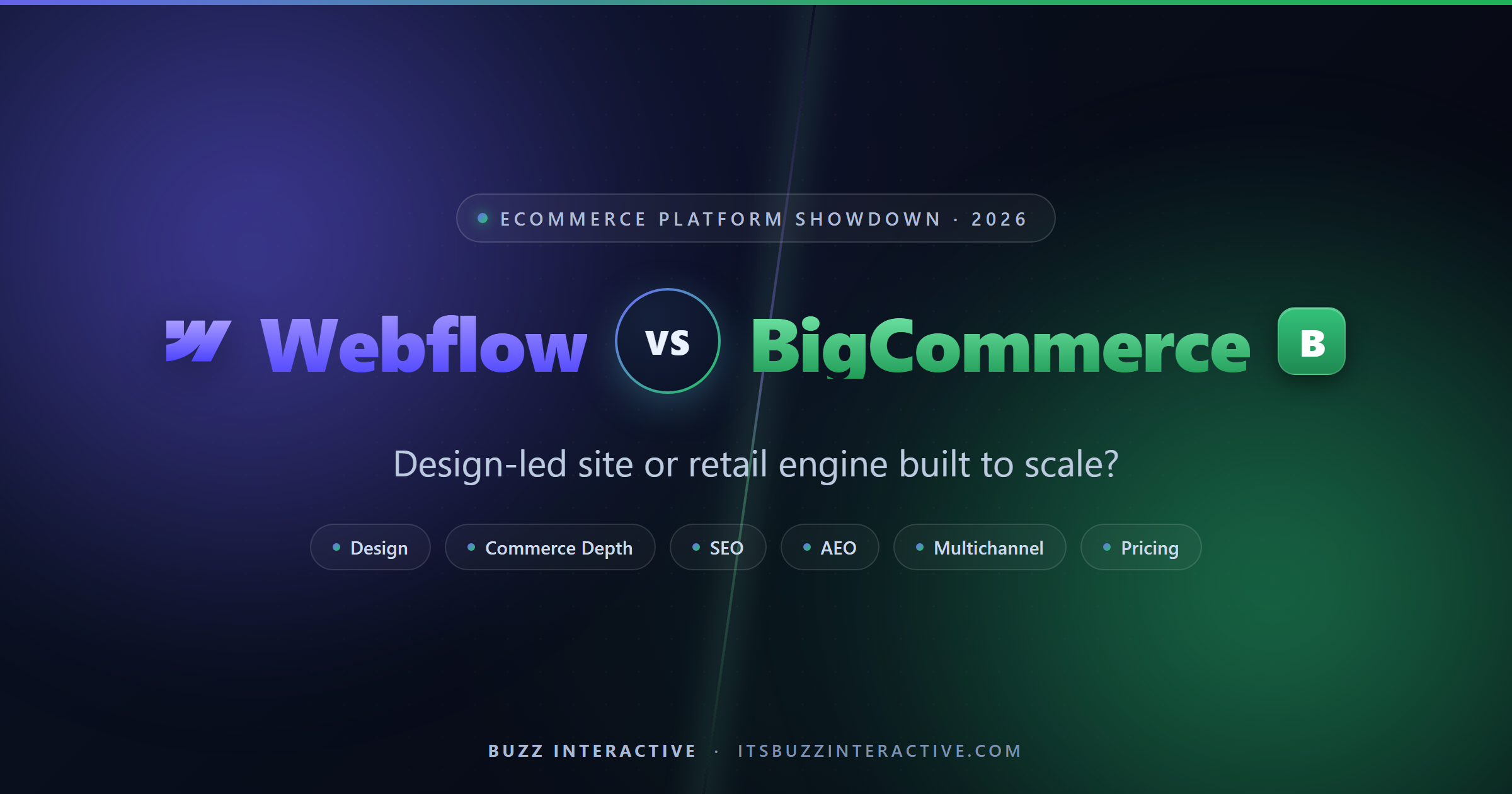 Webflow vs BigCommerce Webflow vs BigCommerce