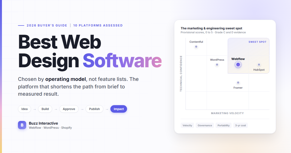 10 Best Web Design Software Tools for B2B Marketing Teams in 2026