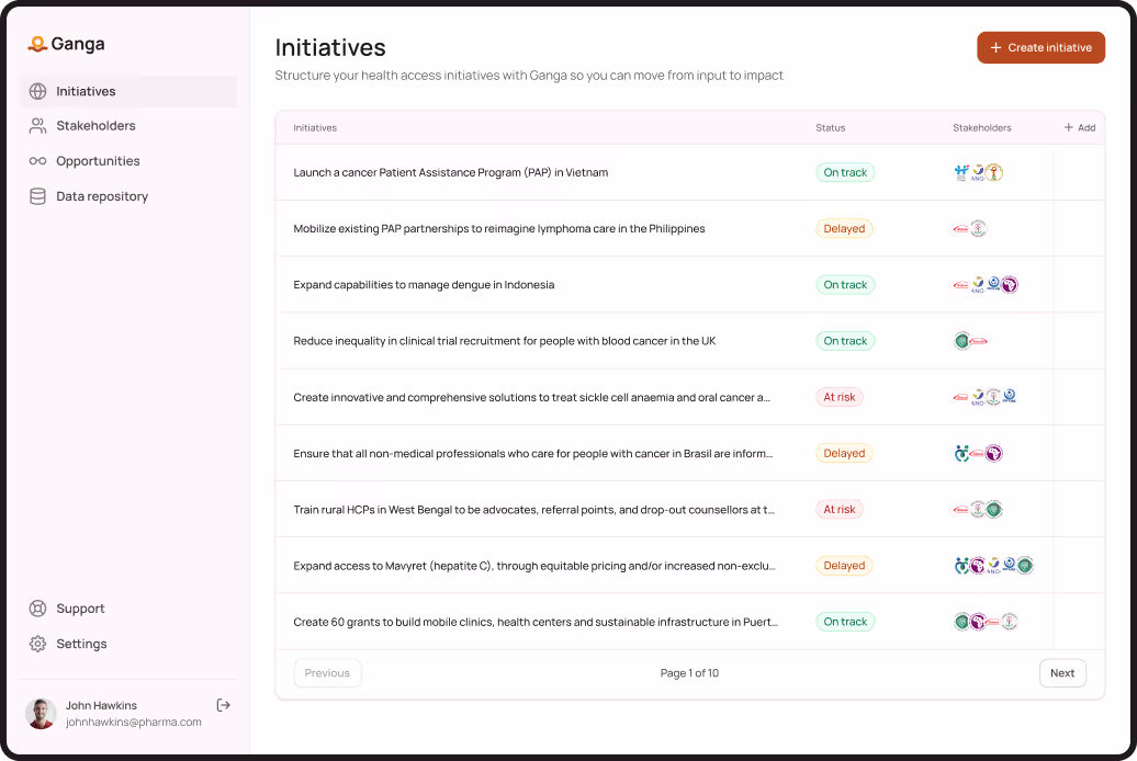 Initiatives page mockup