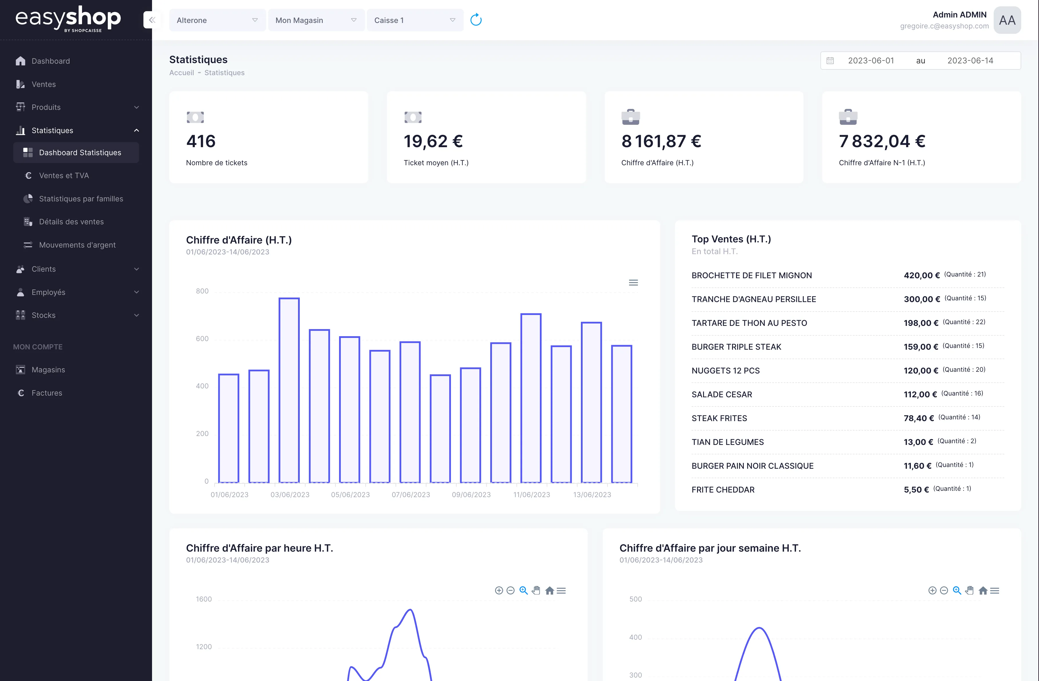 Back office statistiques