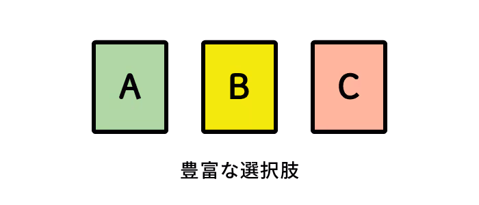 豊富な選択肢を表したイラスト