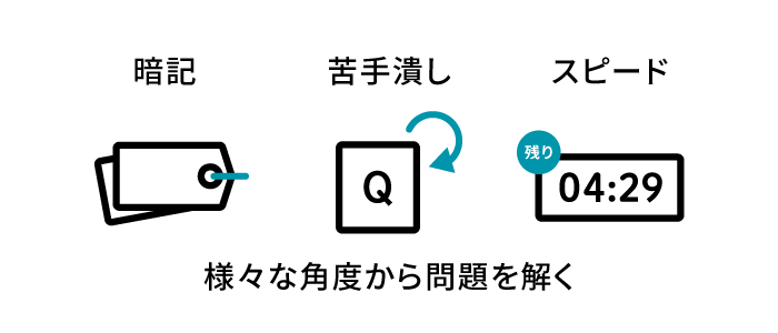 繰り返し学習のイラスト