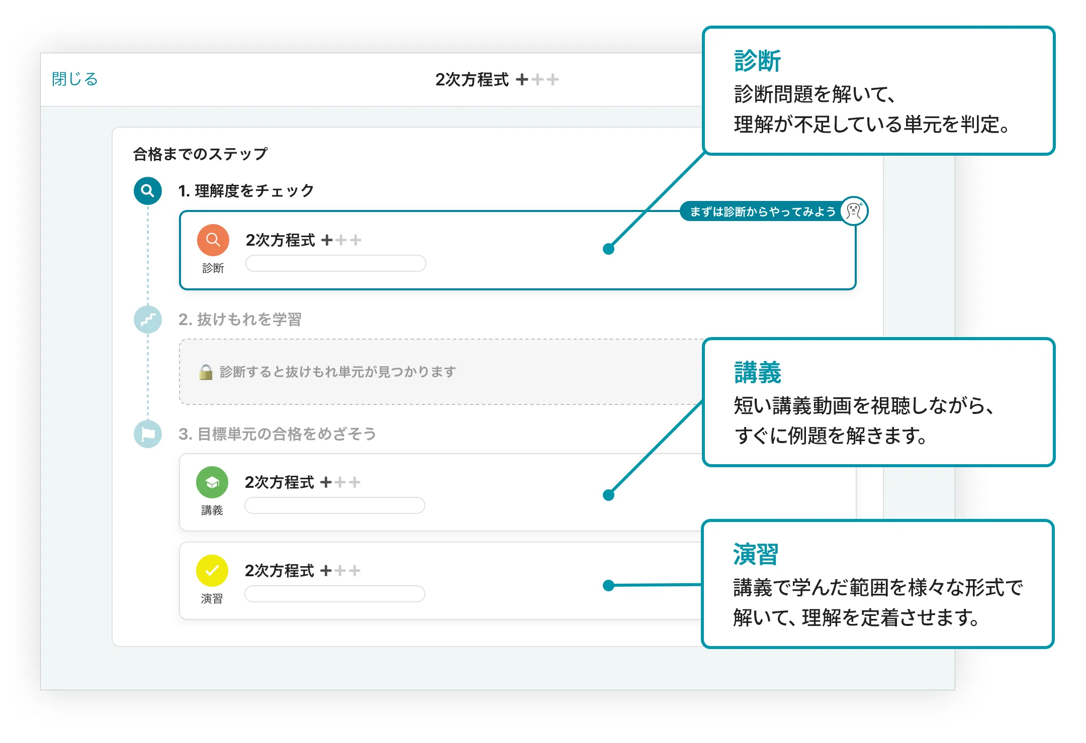 アタマプラスの学習ステップ画面内に診断、講義、演習のボタンが表示されている。