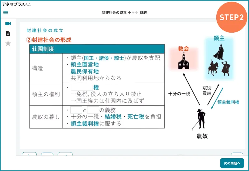 atama＋の高校歴史の学習画面。世界史の封建社会の成立を例に、講義動画では社会構造や関係性などが図で説明されています。