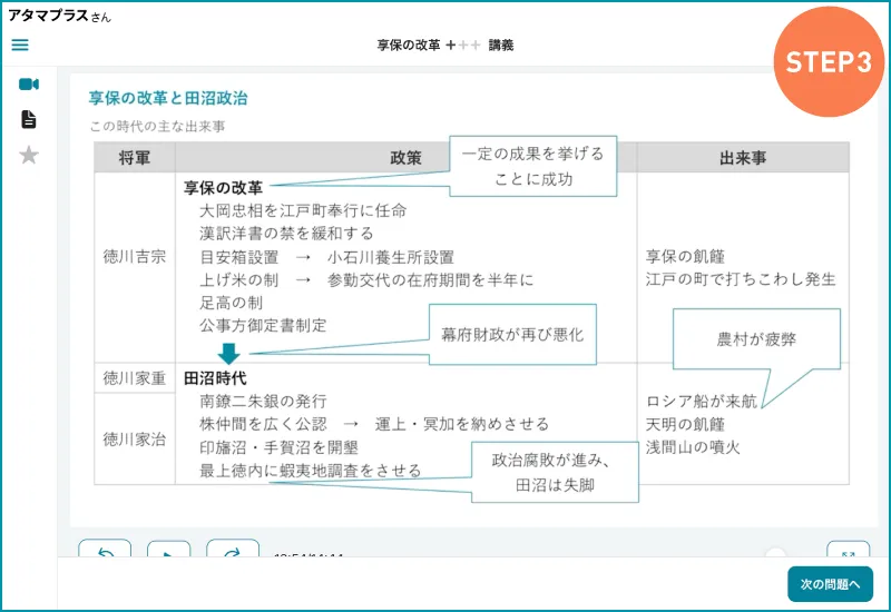atama＋の高校歴史の学習画面。日本史の享保の改革を例に、講義動画の最後には全体の流れをおさらいします。