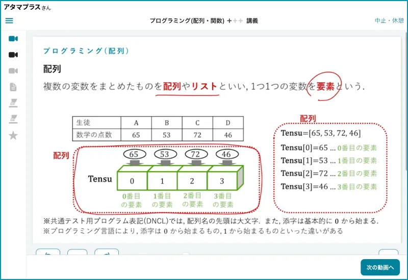 atama＋の高校情報の学習画面。プログラミングの内容を例に、講義動画では図を使ってプログラミングの配列やリストについて説明されています。