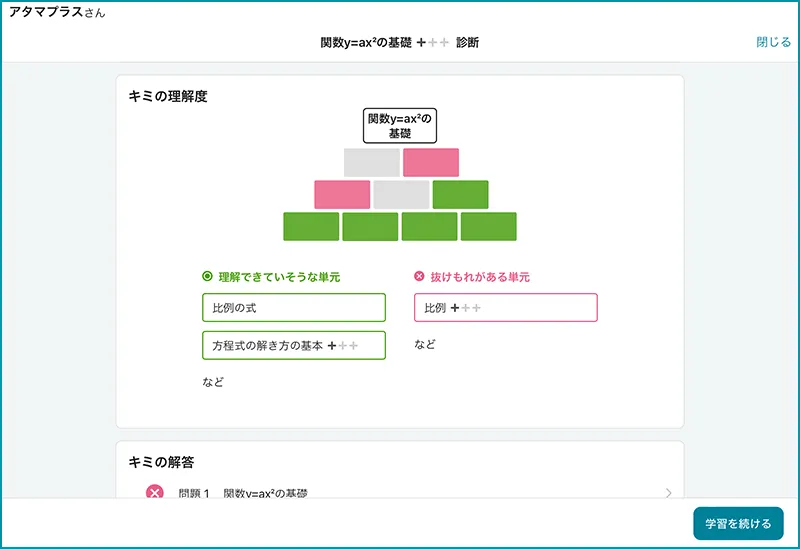 atama＋の画面キャプチャー。診断結果の詳細を色分けで表示。