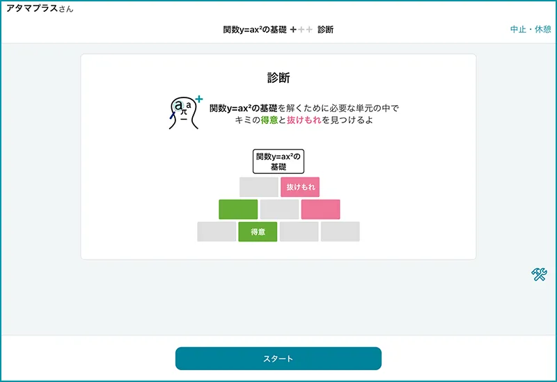 atama＋の画面キャプチャー。診断のスタート画面。