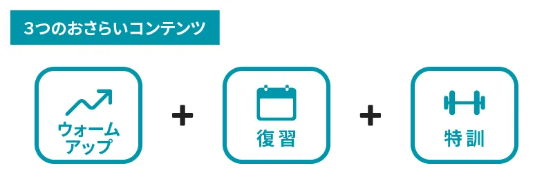 ウォームアップ、復習、特訓の３つのおさらいコンテンツのアイコン。