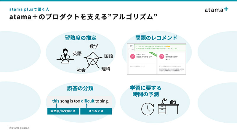 アタマプラスのアルゴリズムを説明するスライド。アルゴリズムは、習熟度の推定／問題のレコメンド／誤答の分類／学習に要する時間の予測を行っている。