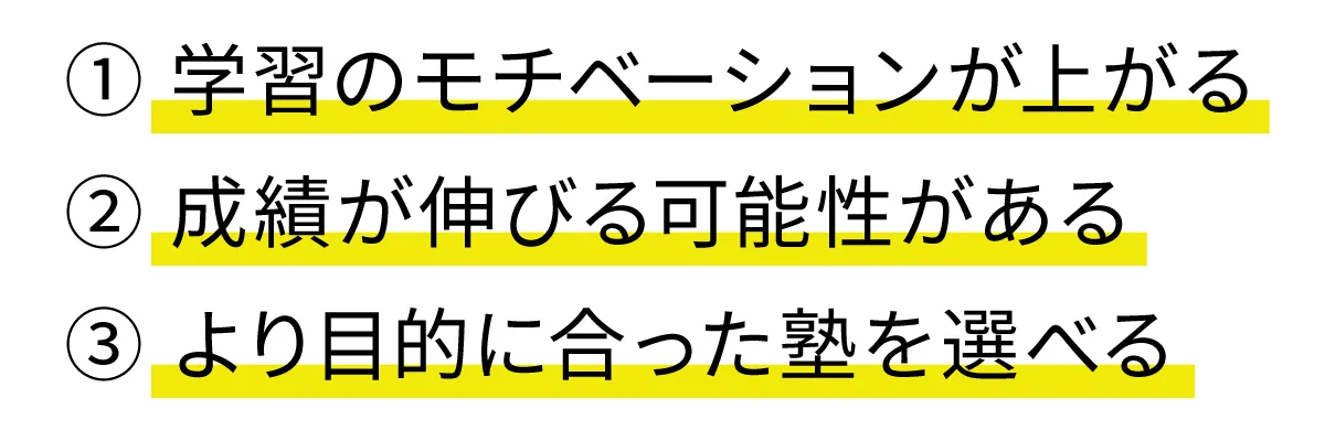 ３つのメリット表記。①学習のモチベーションが上がる、②成績が伸びる可能性がある、③より目的に合った塾を選べる