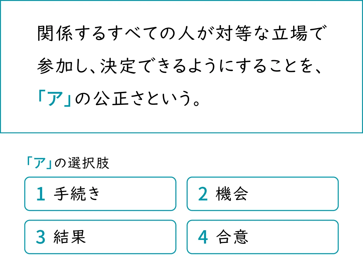 問題文：関係するすべての人が対等な立場で参加し、決定できるようにすることを、「ア」の公正さという。 「ア」の選択肢。1. 手続き　2. 機会　3.結果　4. 合意