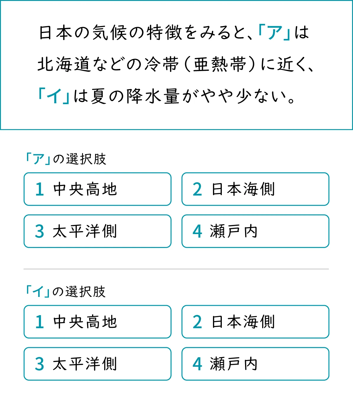 問題文：日本の気候の特徴をみると、「ア」は北海道などの冷帯（亜熱帯）に近く、「イ」は夏の降水量がやや少ない。 「ア」の選択肢。1. 中央高地　2. 日本海側　3. 太平洋側　4. 瀬戸内 「イ」の選択肢。1. 中央高地　2. 日本海側　3. 太平洋側　4. 瀬戸内