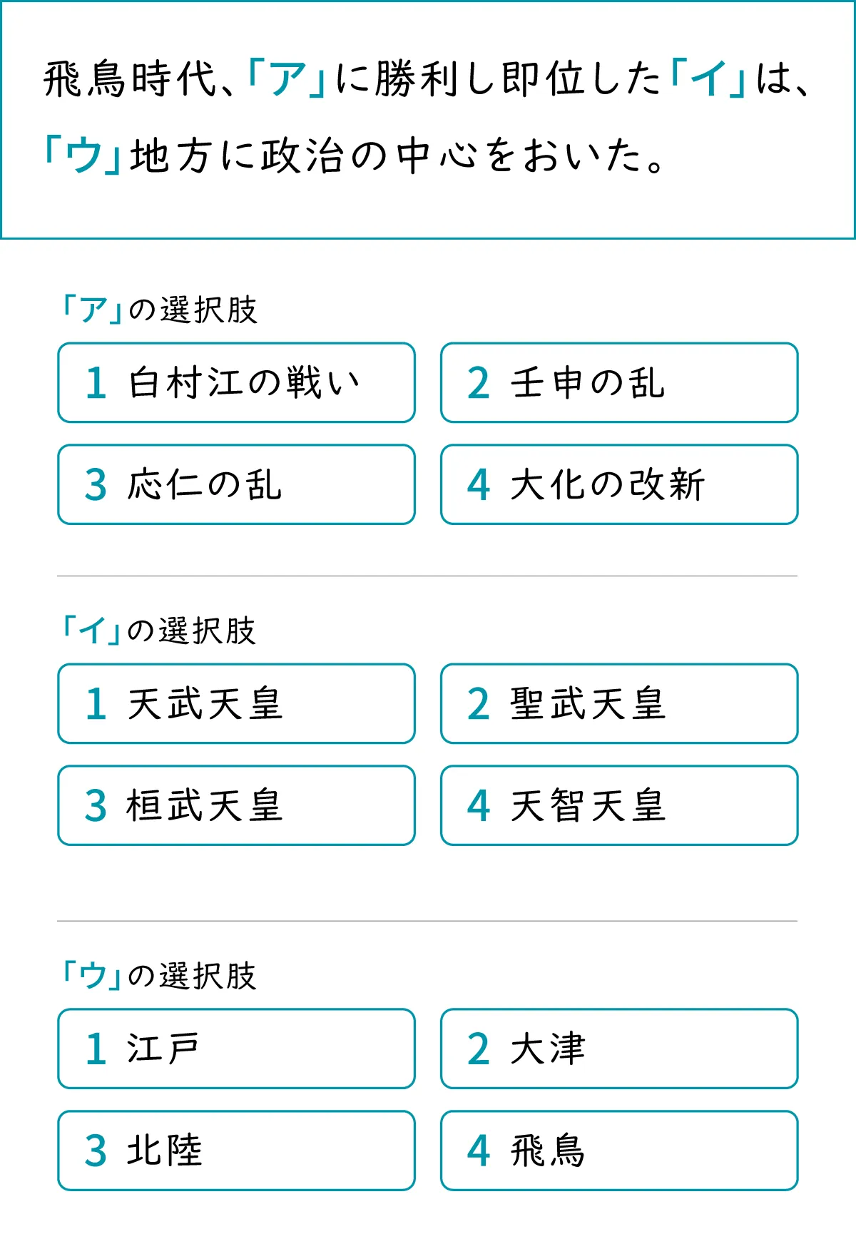 問題文：飛鳥時代、「ア」に勝利し即位した「イ」は、「ウ」地方に政治の中心においた。「ア」の選択肢。1. 白村江の戦い　2. 壬申の乱　3. 応仁の乱　4. 大化の改新 「イ」の選択肢。1. 天武天皇　2. 聖武天皇　3. 桓武天皇　4. 天智天皇 「ウ」の選択肢。1. 江戸　2. 大津　3. 北陸　4. 飛鳥