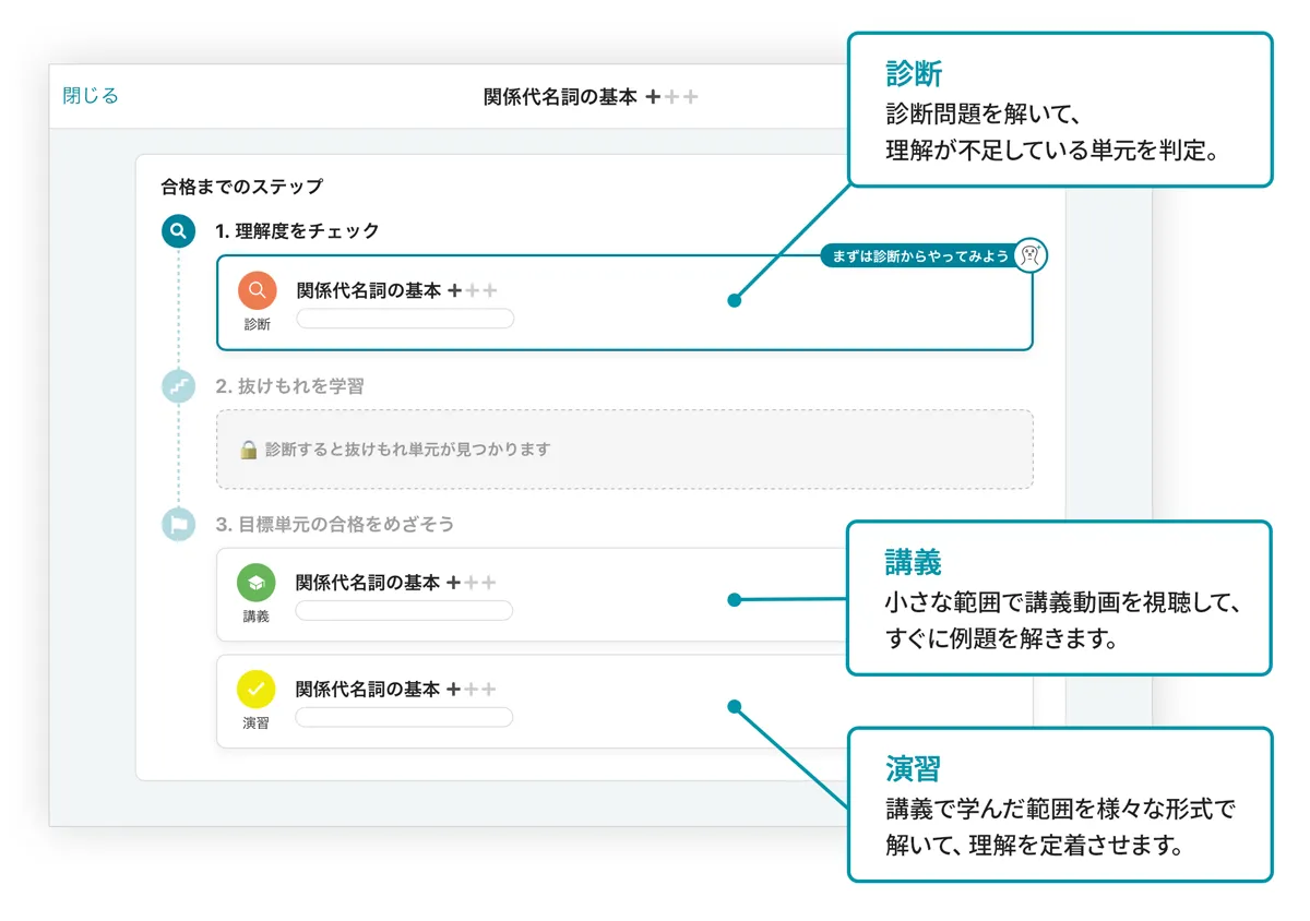 atama＋高校英語の診断・講義・演習を選ぶ画面