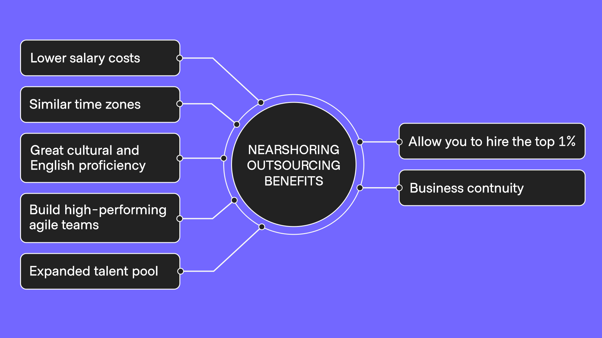 Explanation of what are the nearshoring outsourcing benefits
