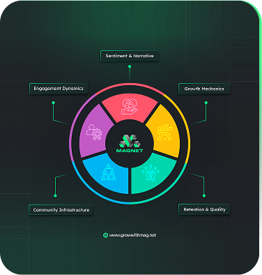 Token pie chart showing ideal tokenomics breakdown