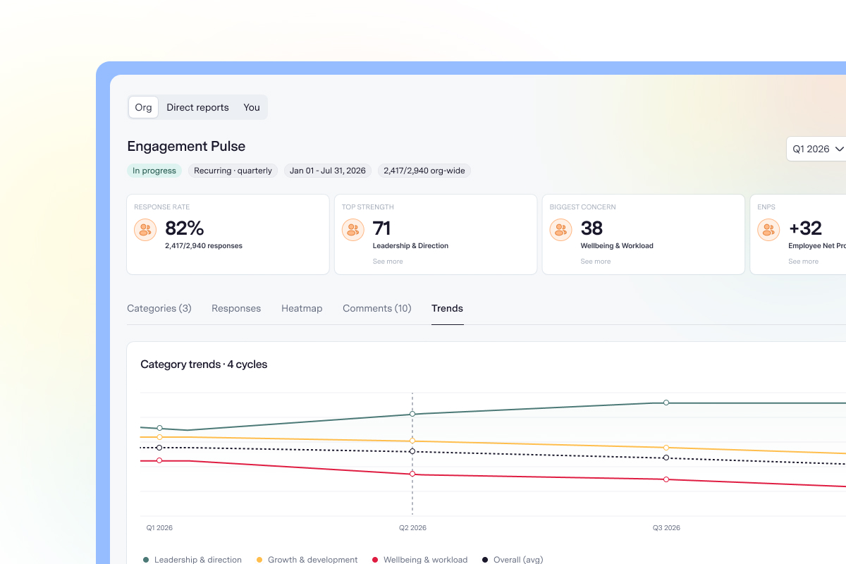 Engagement pulse dashboard in Talstack showing response rate, top strength, biggest concern and category trends