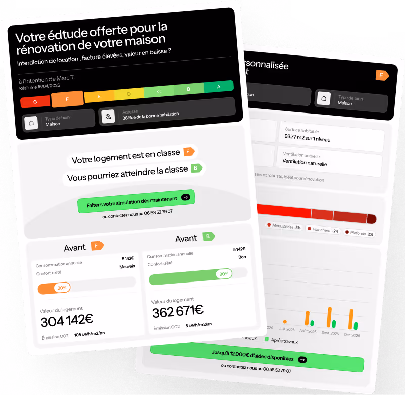 Évaluation énergétique d'une maison avec note F actuelle et note B possible après rénovation, indiquant consommation annuelle, confort d’été, valeur du logement et émissions de CO2.