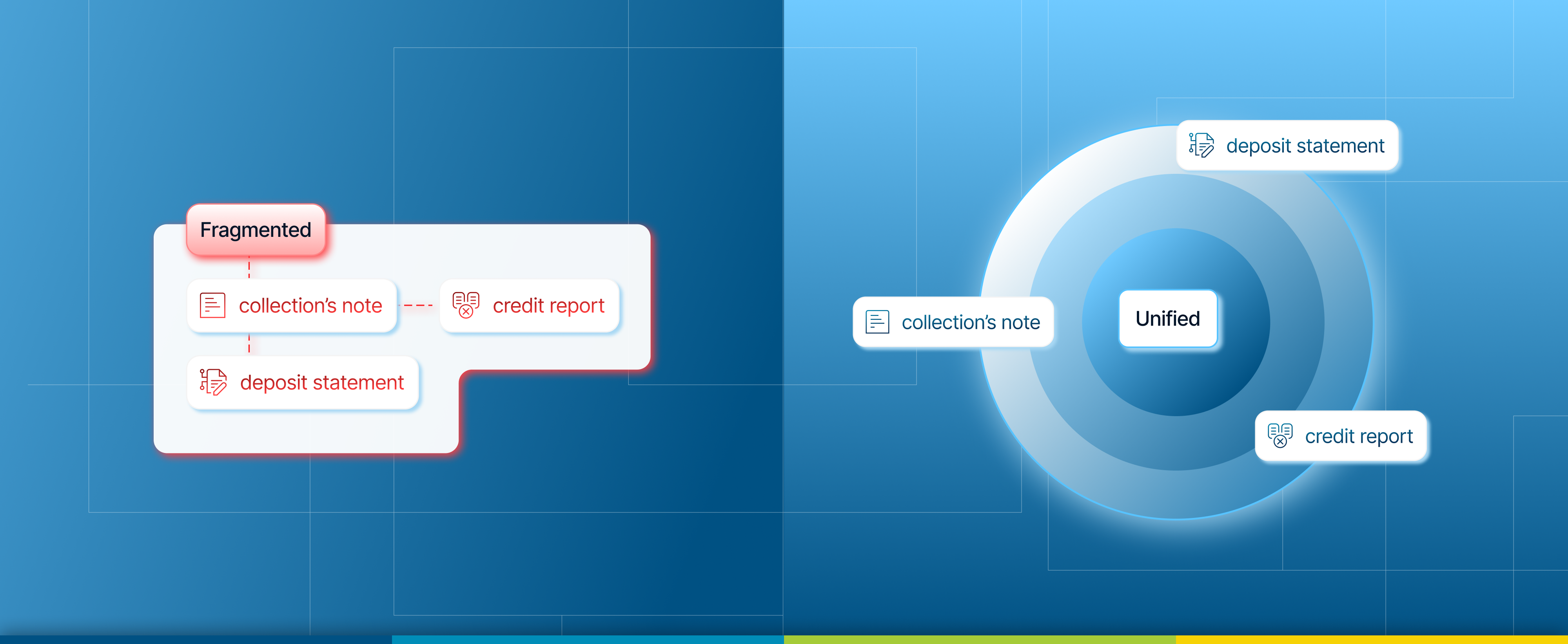 How Unified Customer Profiles Improve Loan Underwriting and Collections