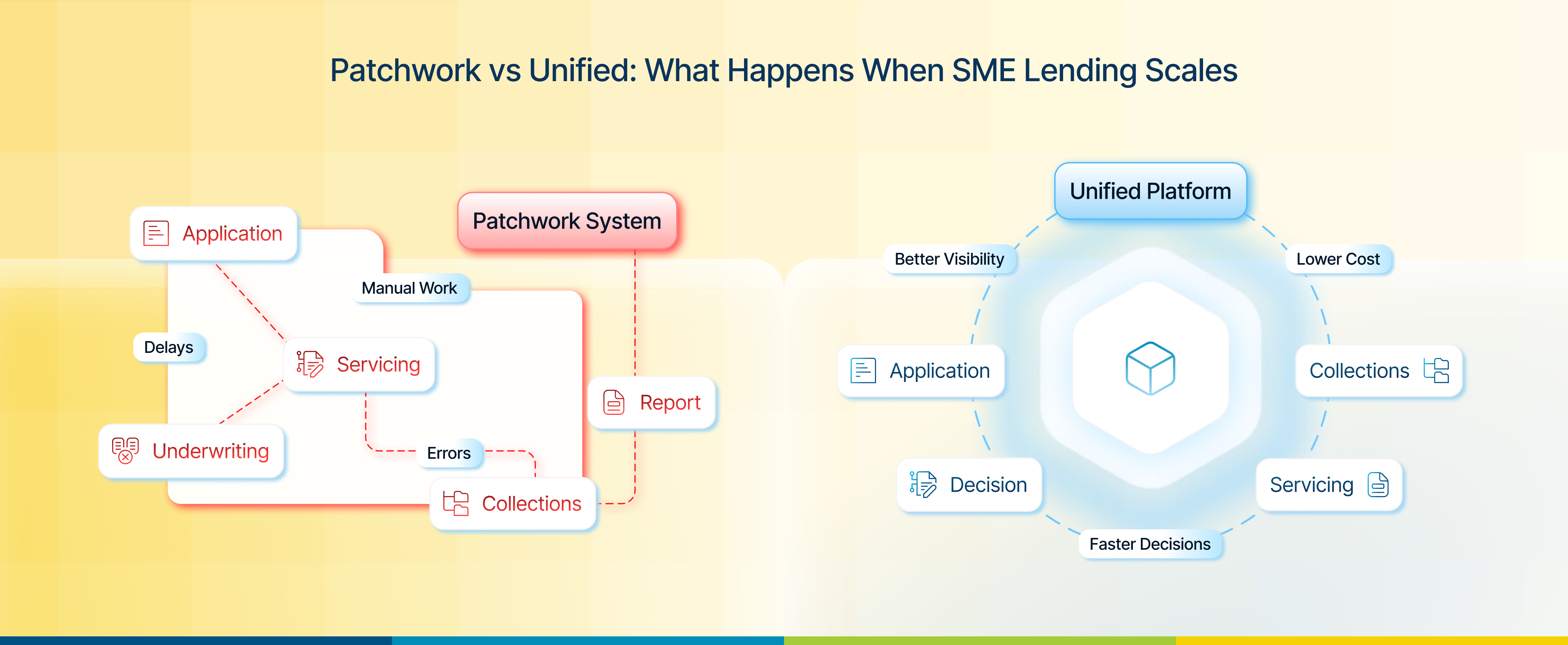 Unified Lending Platforms vs Patchwork Systems: The Real Cost of Scaling SME Lending