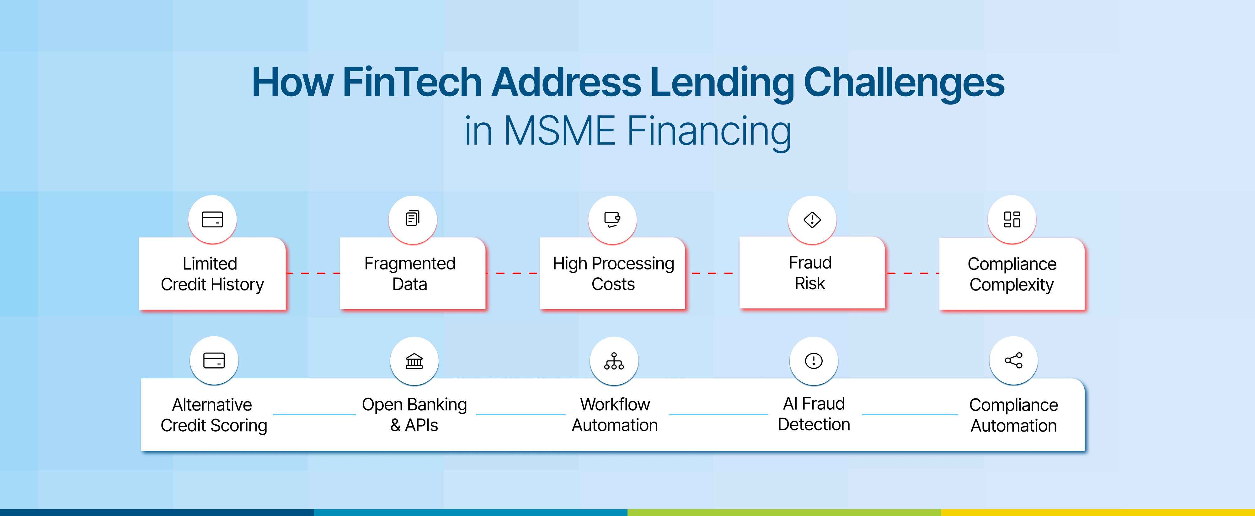 Top Digital Lending Challenges in MSME Financing and How Fintechs Are Addressing Them