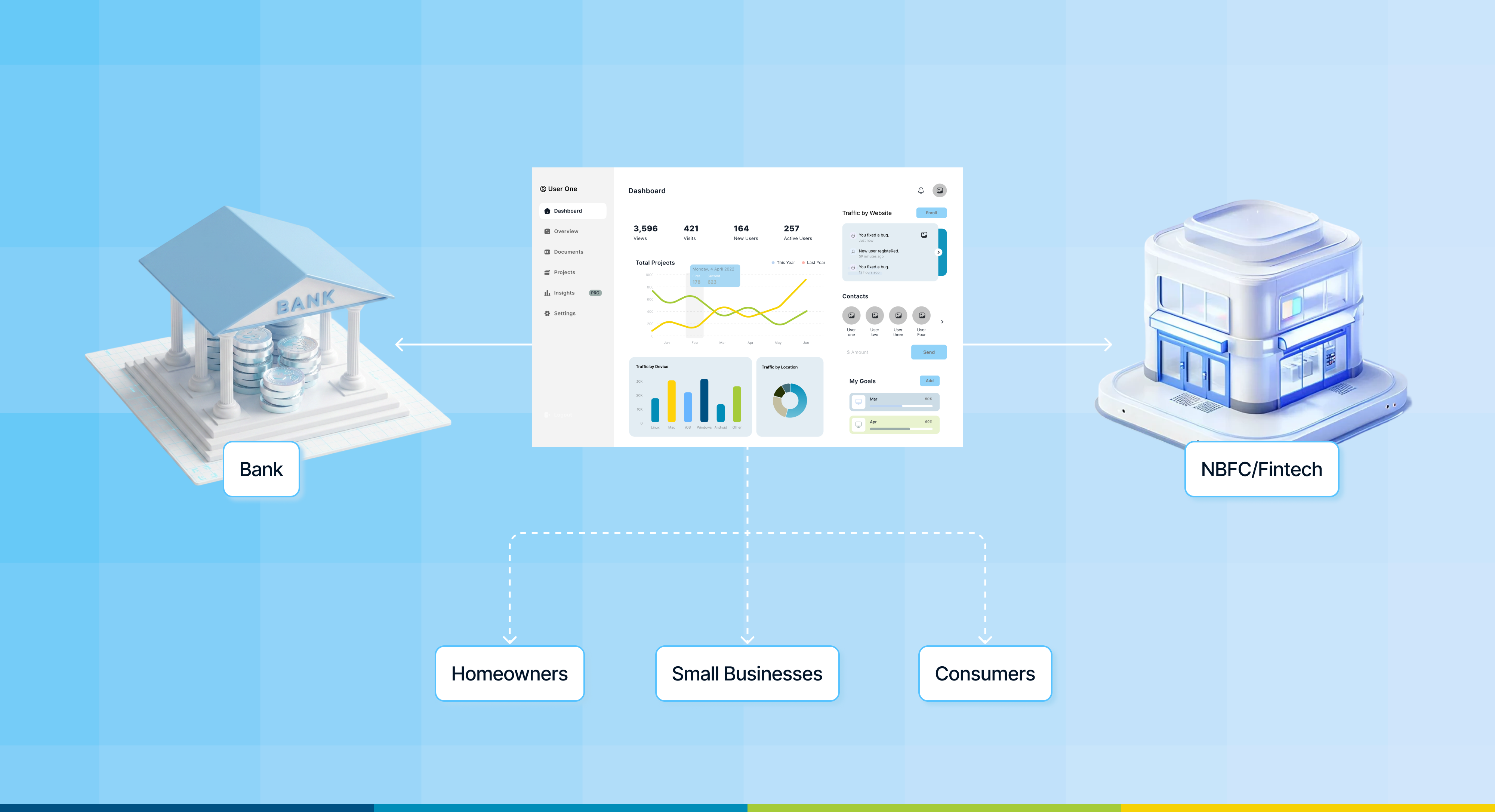 Co-Lending Model Explained: How It Works, Key Benefits, Challenges, and Use Cases