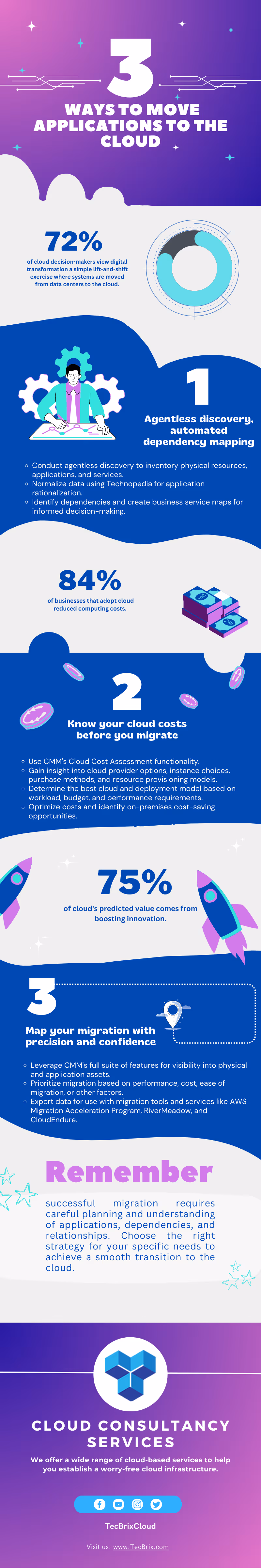 3 Ways to Migrate Applications to the Cloud