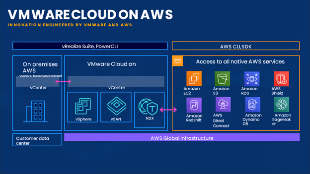 Relocate AWS Cloud Computing - tecbrix.com
