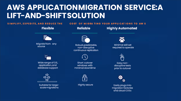 Rehost AWS Cloud Services - tecbrix.com
