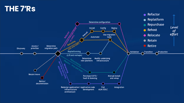 AWS Cloud Migration Strategies - tecbrix.com