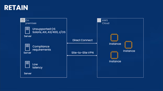 Retain Cloud Migration Services - tecbrix.com
