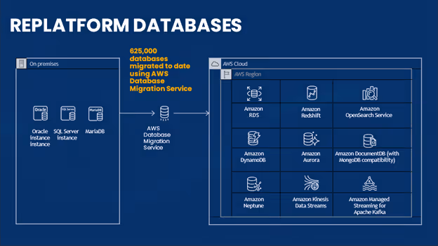 Replatform AWS Cloud Consulting Partner - tecbrix.com