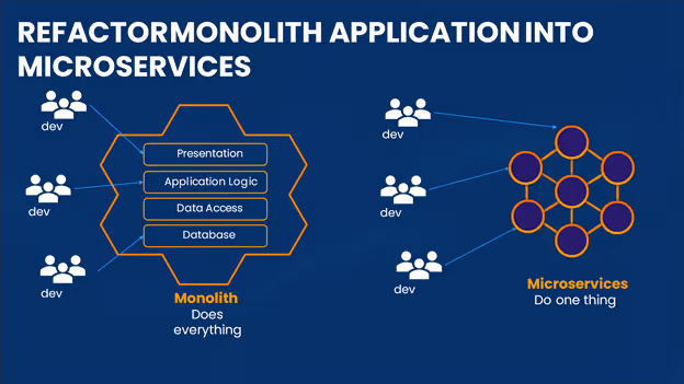 Refactor AWS Cloud Migration - tecbrix.com