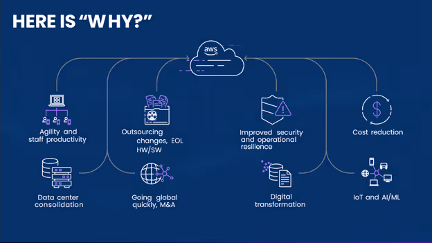 Migrating Applications To Cloud - tecbrix.com