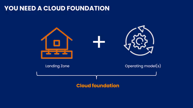 AWS Landing Zone - Cloud Adoption -tecbrx.com