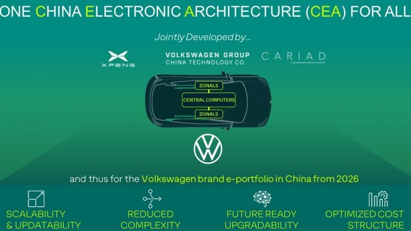 En plus des technologies d’autonomie, l'alliance Xpeng-VW travaille aussi sur une nouvelle plateforme électrique CEA, qui servira de base aux véhicules Volkswagen en Chine.