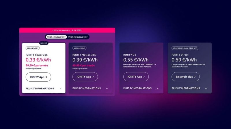 il faut recharger environ 385 kWh en une seule charge pour que le forfait Power 365 (99,99 € par an à 0,33 €/kWh) soit rentable, et environ 250 kWh pour le forfait Motion 365 (49,99 € par an à 0,39 €/kWh) pour qu’il devienne rentable.