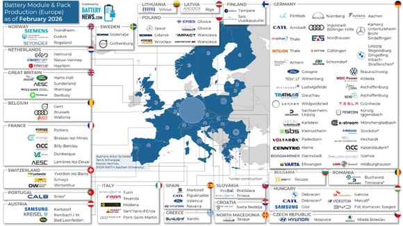 En Europe, près de 120 entreprises produisent des modules et packs de batteries
